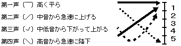中国語音節